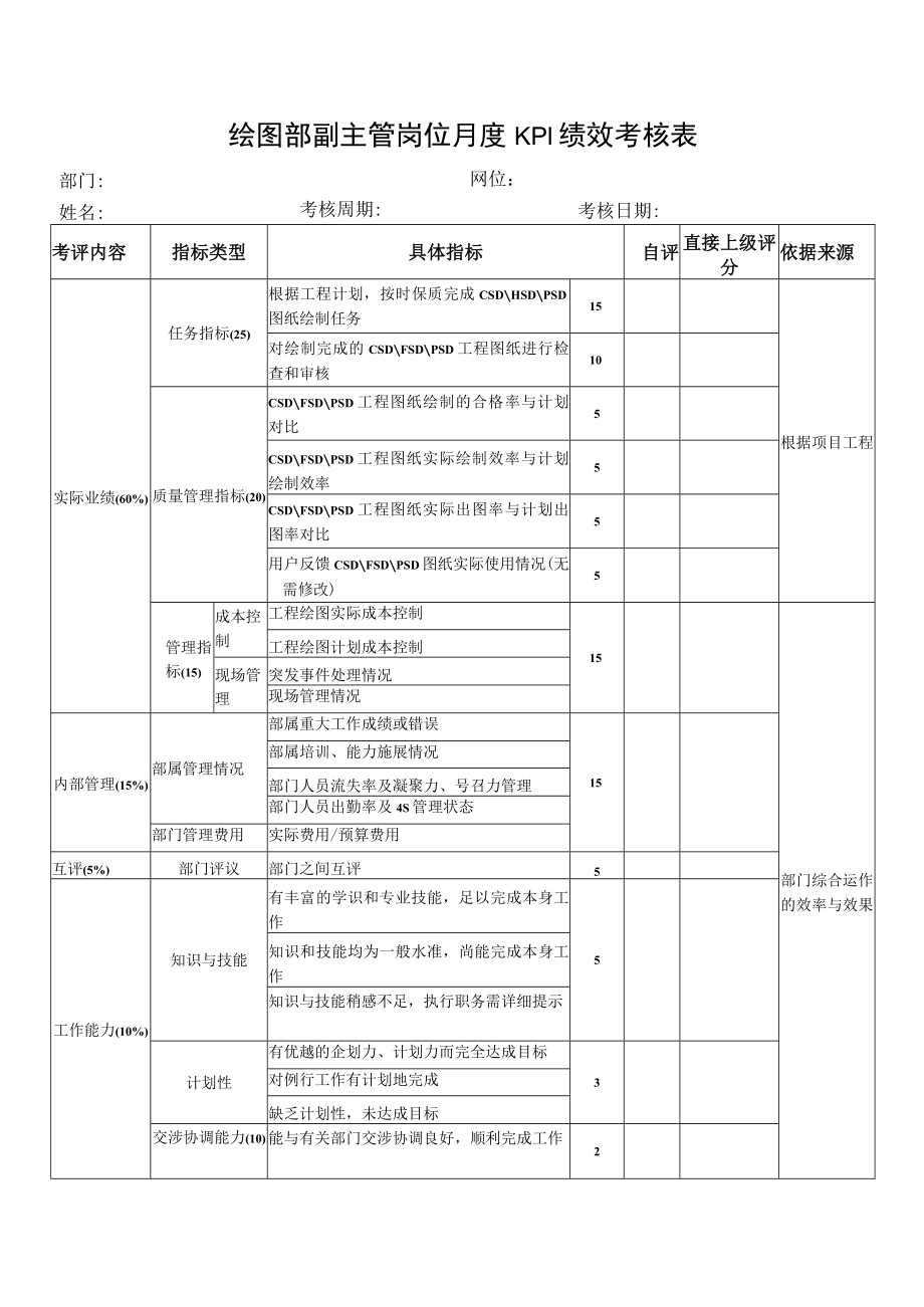 绘图部副主管岗位月度KPI绩效考核表.docx_第1页