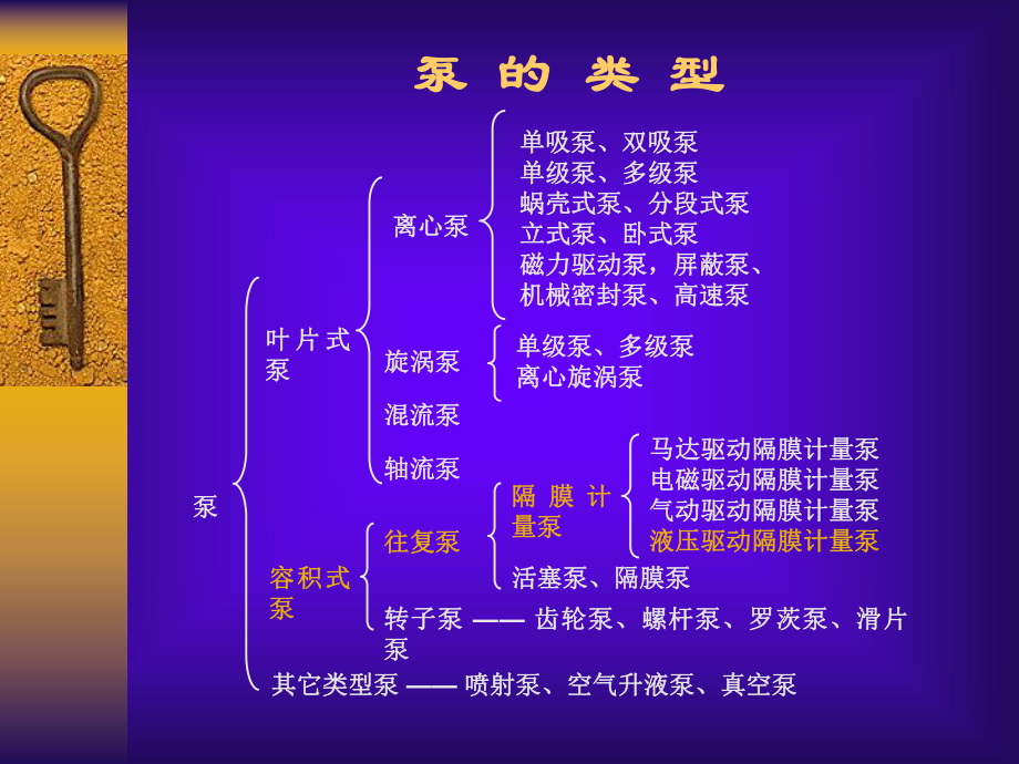 隔膜泵培训课件.ppt_第3页