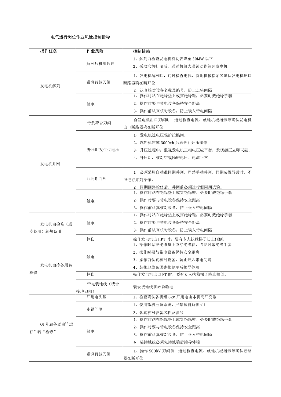 电气运行岗位作业风险控制指导.docx_第1页