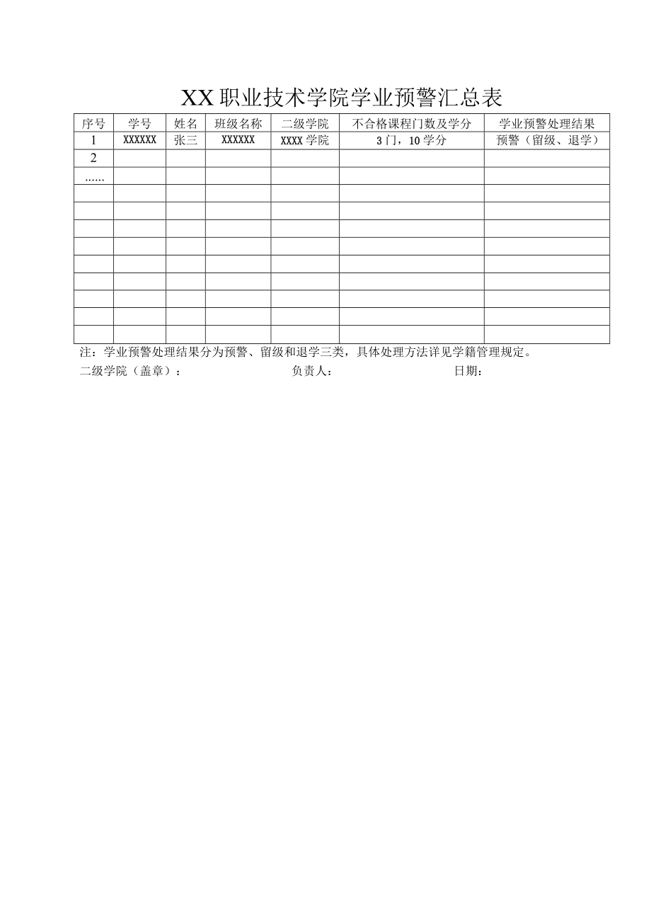 XX职业技术学院学业预警通知书.docx_第2页