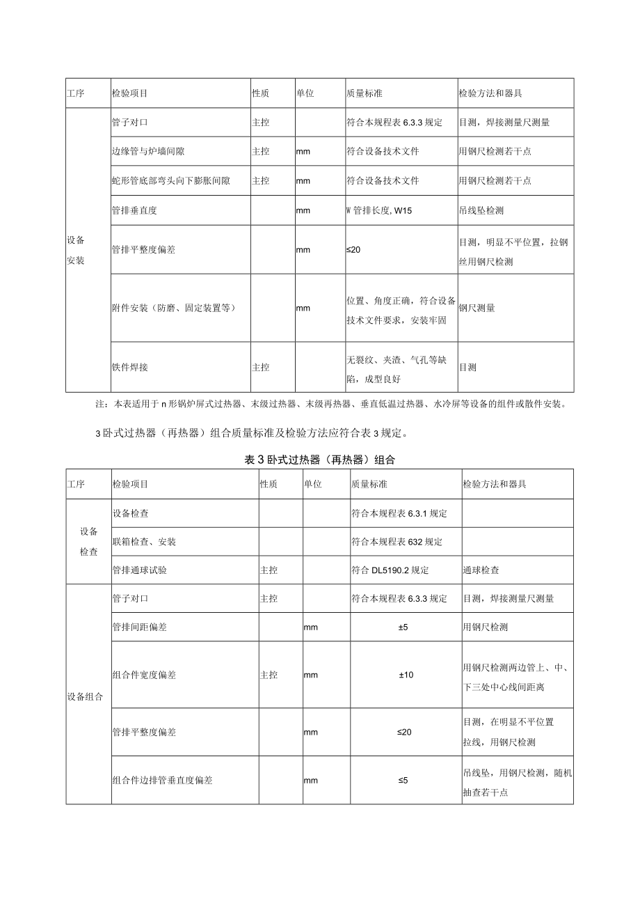 电力建设施工质量验收（过热器“再热器”安装）检验项目及质量标准.docx_第2页