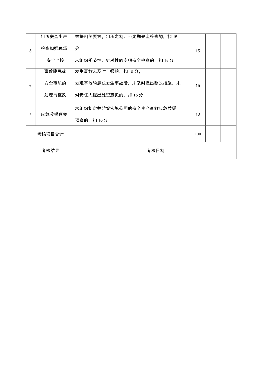 生产副总经理安全生产责任及目标考核记录表.docx_第2页