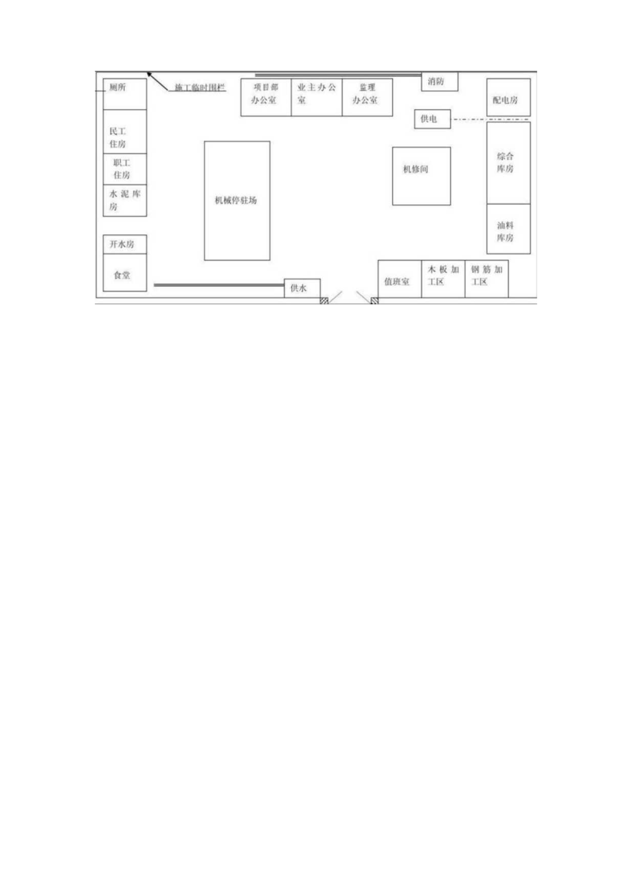 第六章、关于施工单位对于现场施工平面布置.docx_第3页