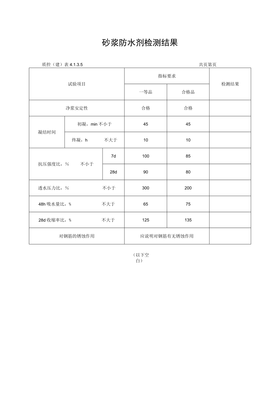 砂浆防水剂检测结果.docx_第1页