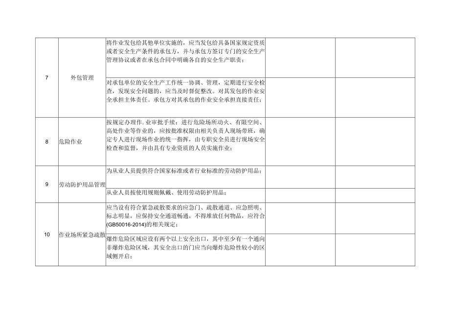 纺织企业自查表.docx_第3页