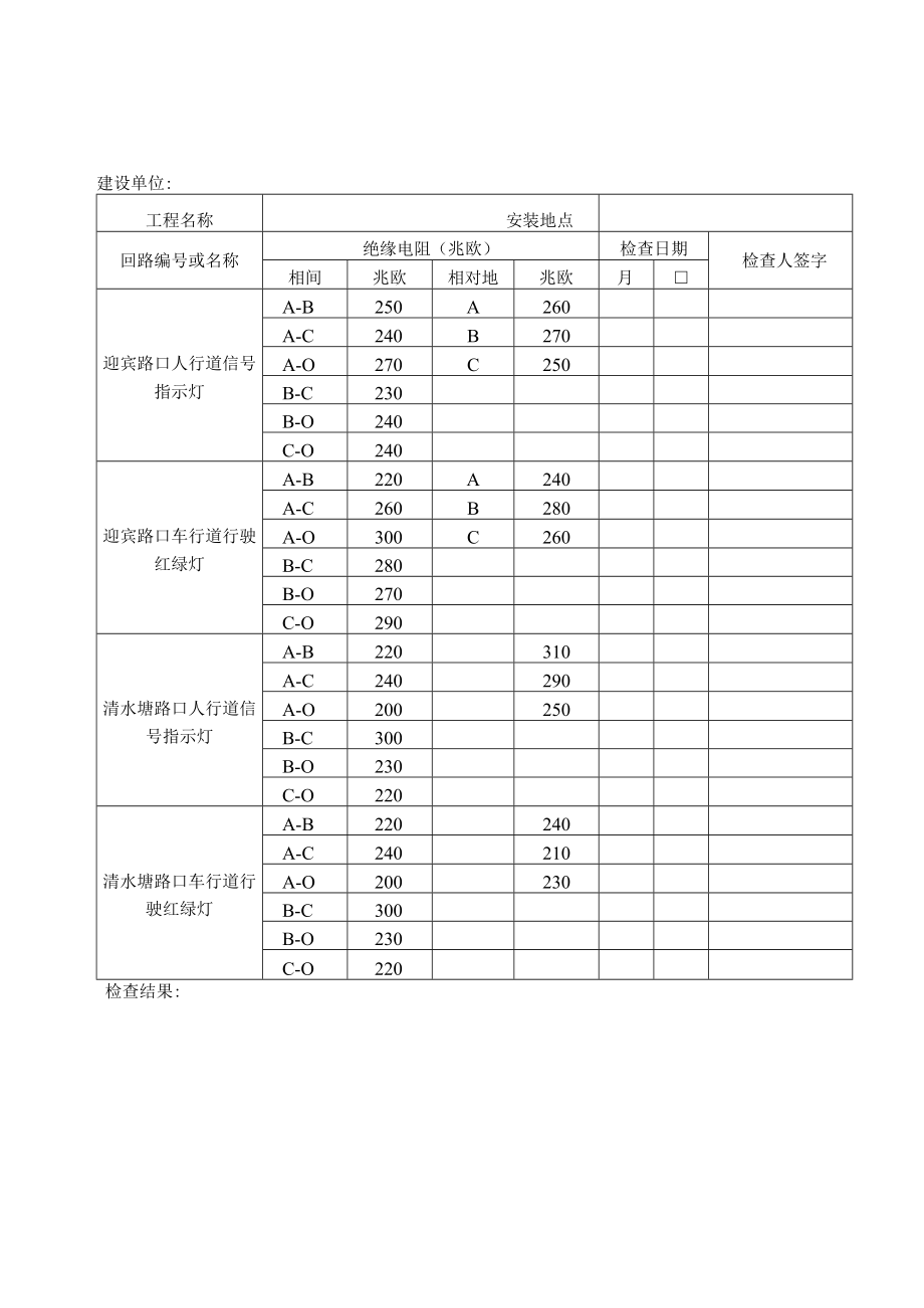 绝缘电阻检查记录.docx_第2页