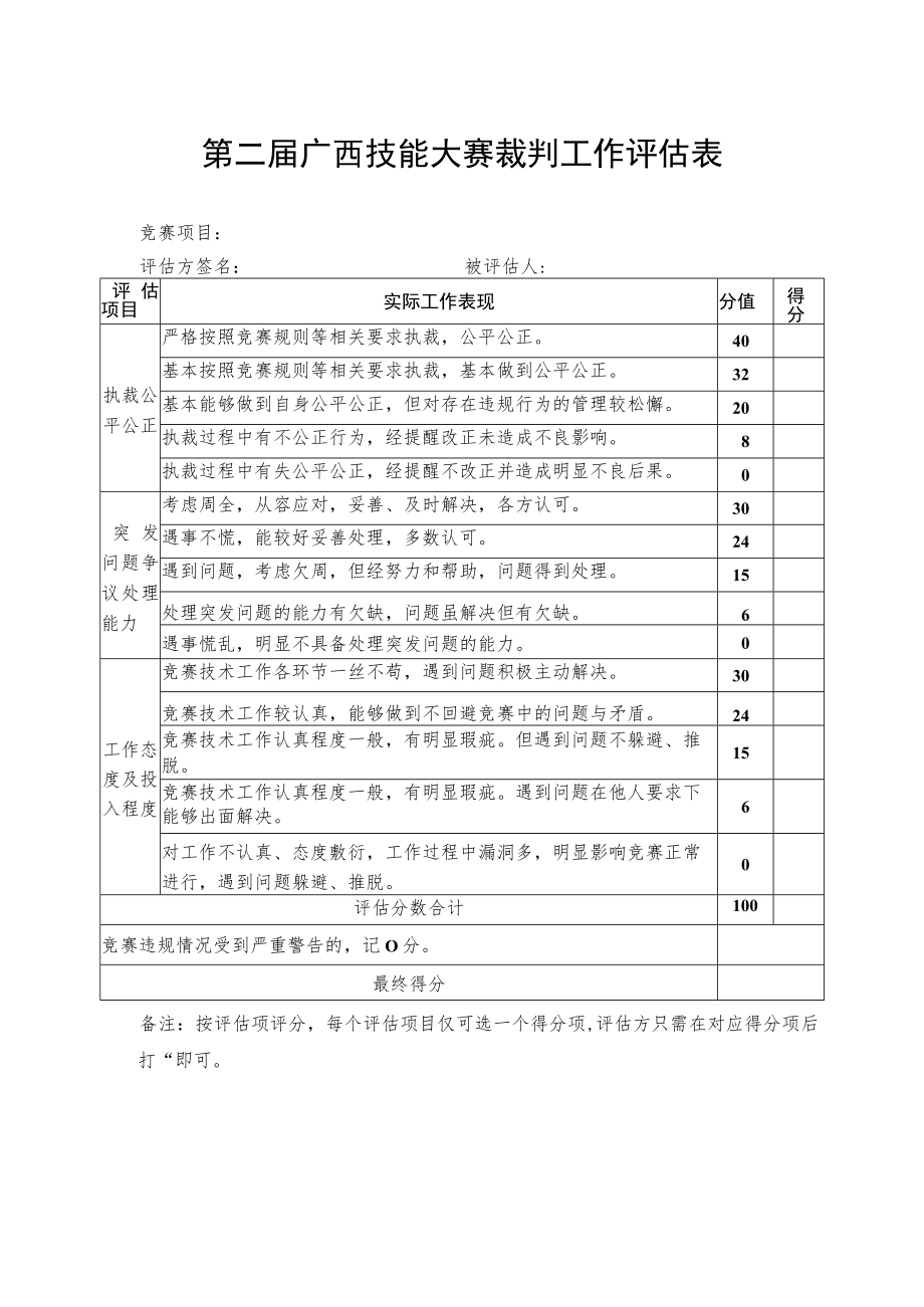 第二届广西技能大赛裁判工作评估表.docx_第1页