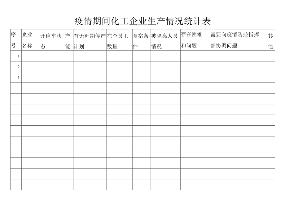 疫情期间化工企业生产情况统计表.docx_第1页