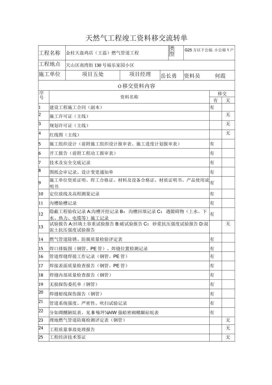 竣工资料移交流转单（档案管）.docx_第2页