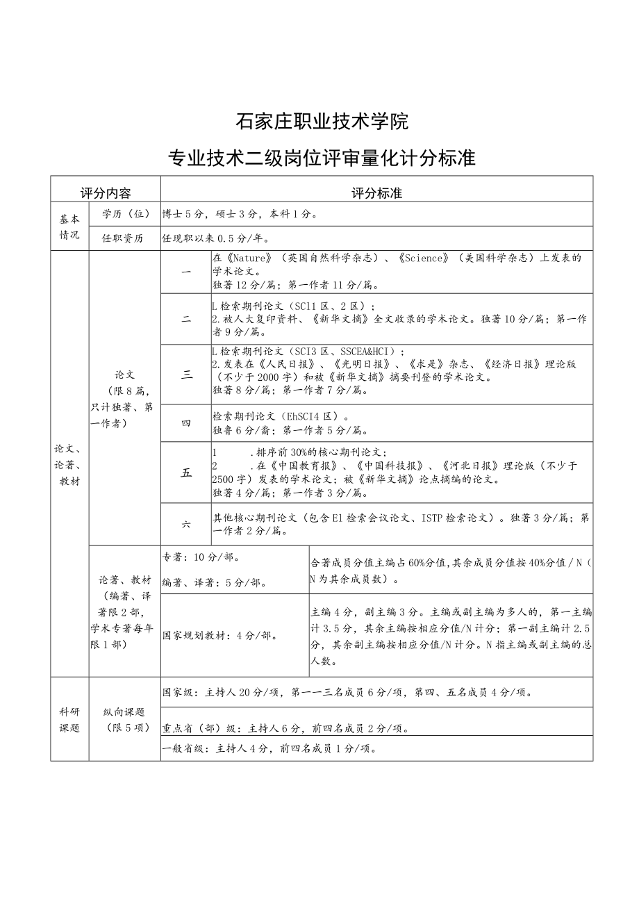 石家庄职业技术学院专业技术二级岗位评审量化计分标准.docx_第1页