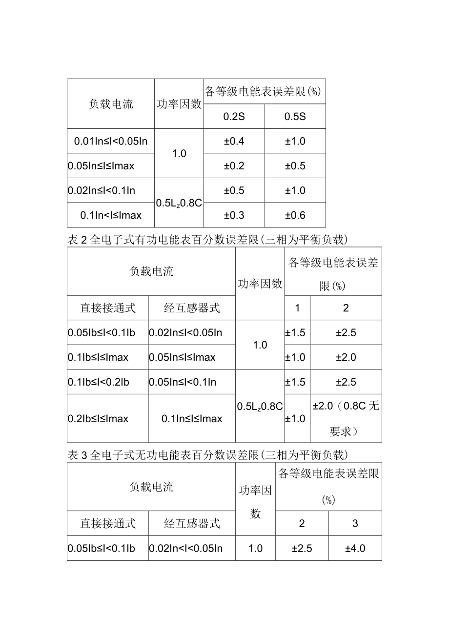 电能表基本误差限.docx_第1页