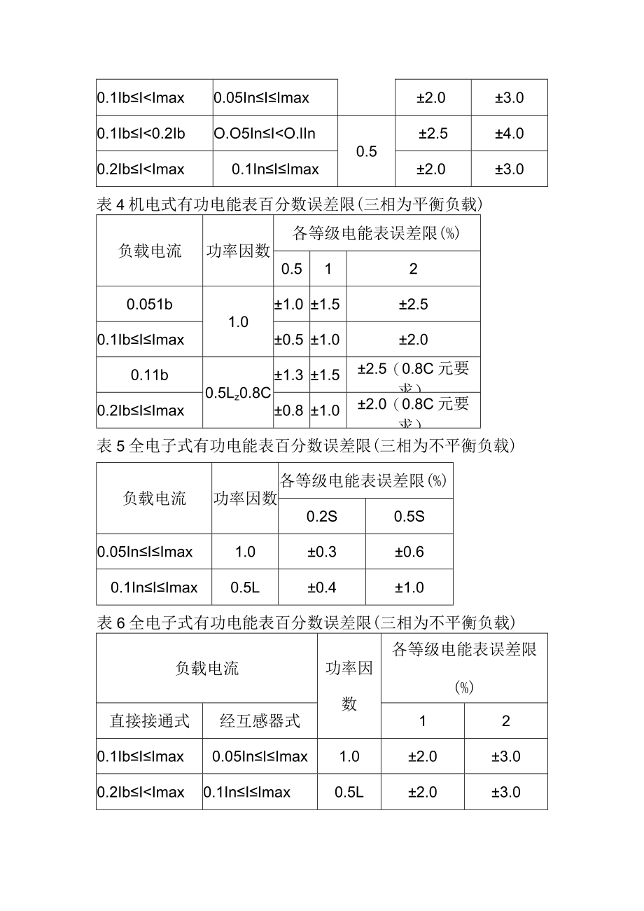 电能表基本误差限.docx_第2页