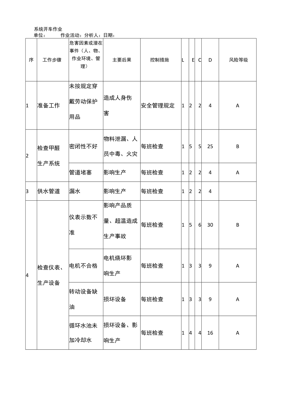 系统开车作业危害分析（JHA）记录表.docx_第1页