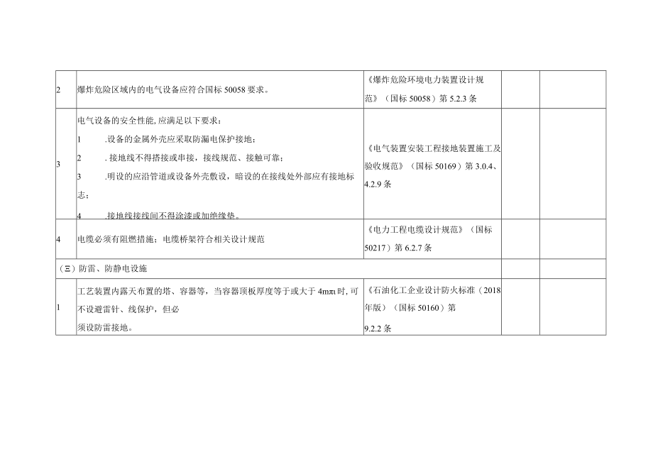 电气安全风险隐患排查清单.docx_第2页