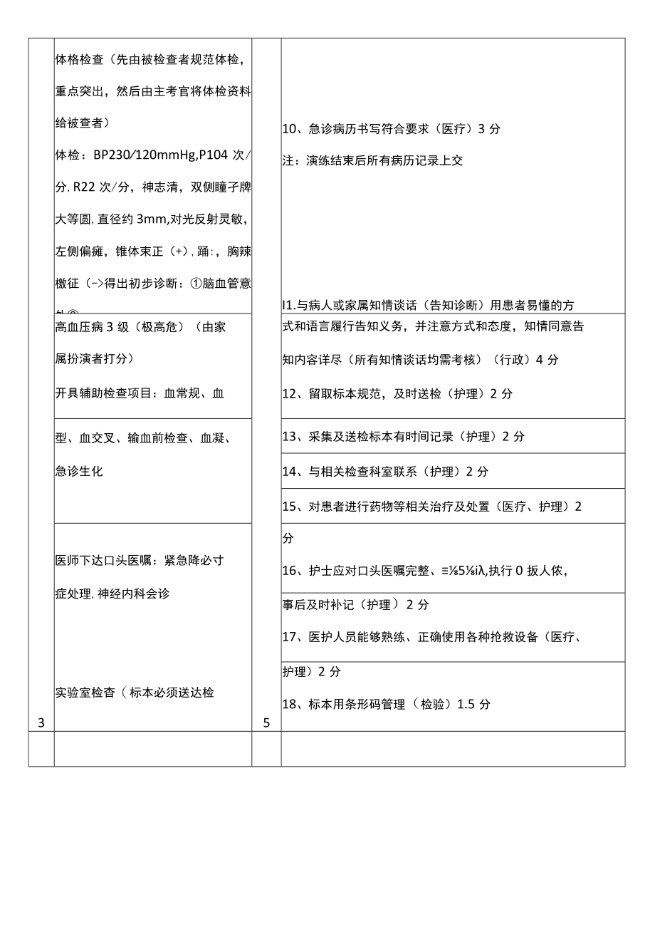 急诊模拟演练(高血压脑出血).docx_第2页