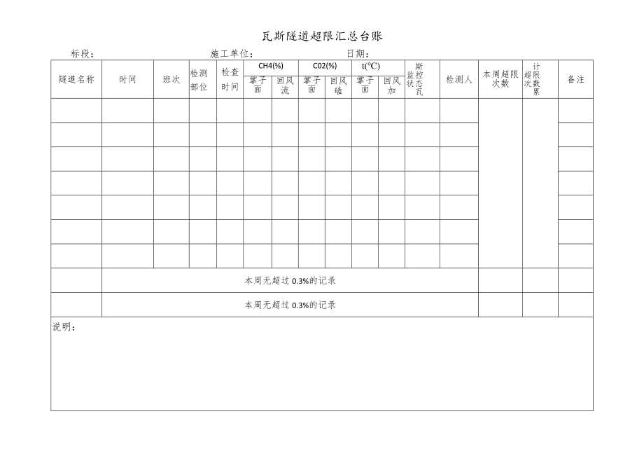 瓦斯隧道超限汇总台账.docx_第1页