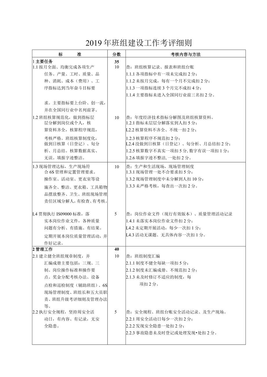 班组建设工作(候选优秀班组、明星班组长)考评细则 7.5.docx_第1页