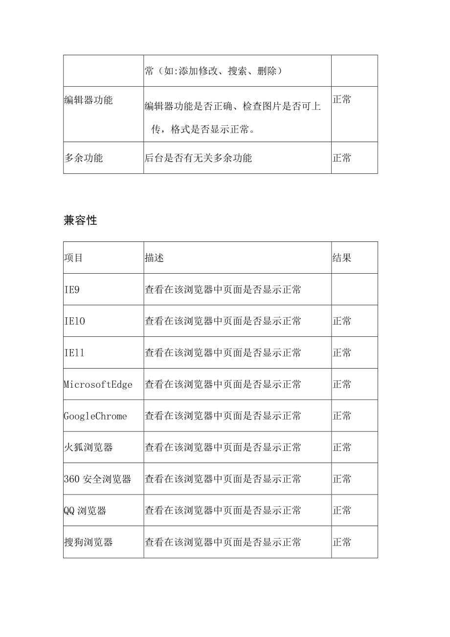 网站整站测试报告.docx_第3页