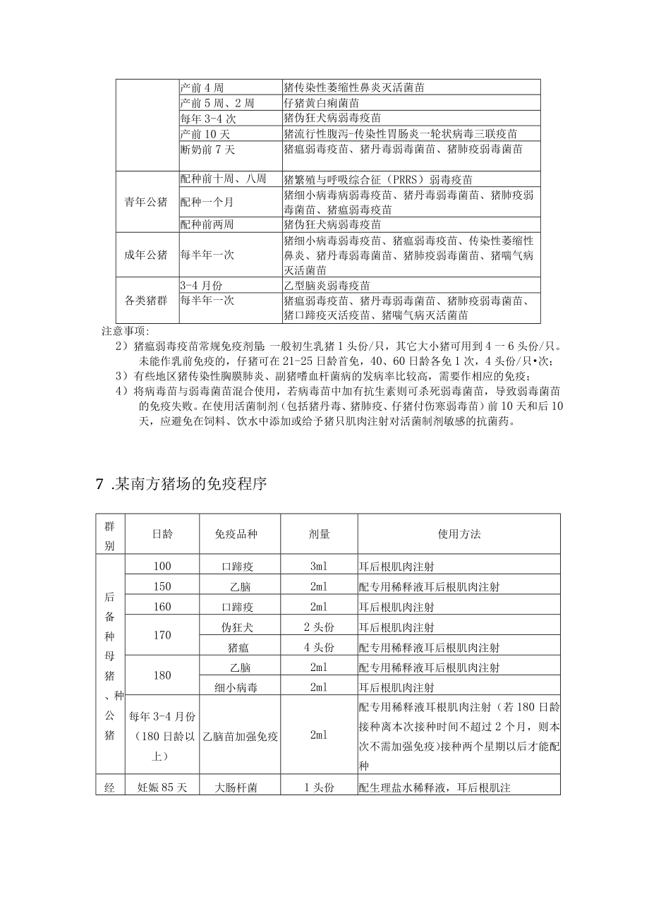 猪场免疫程序.docx_第3页