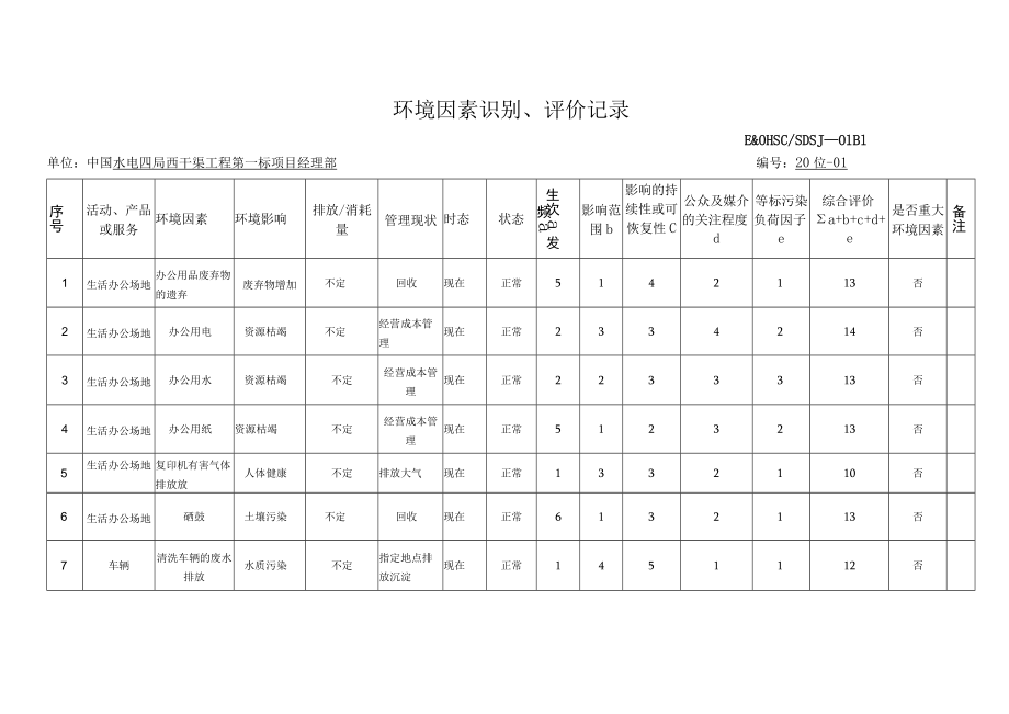 环境因素识别、评价记录.docx_第1页