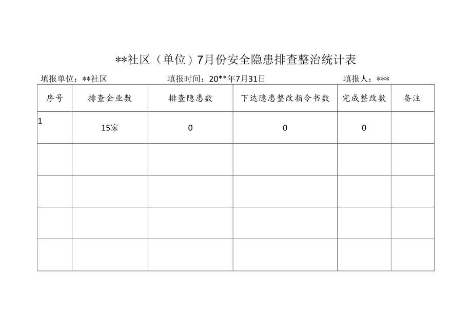 社区（单位）安全隐患排查整治统计表（模板）.docx_第1页