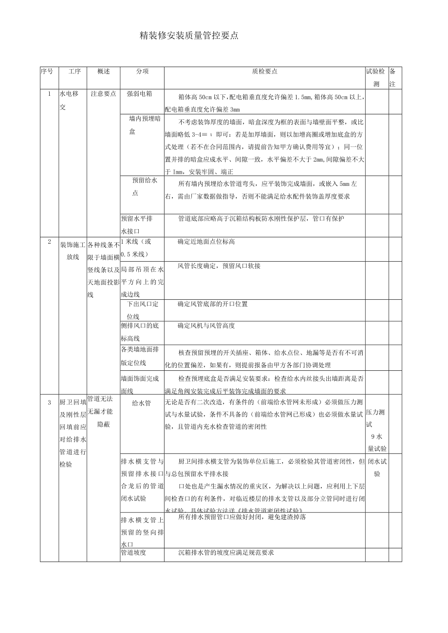 精装修安装质量管控要点.docx_第1页