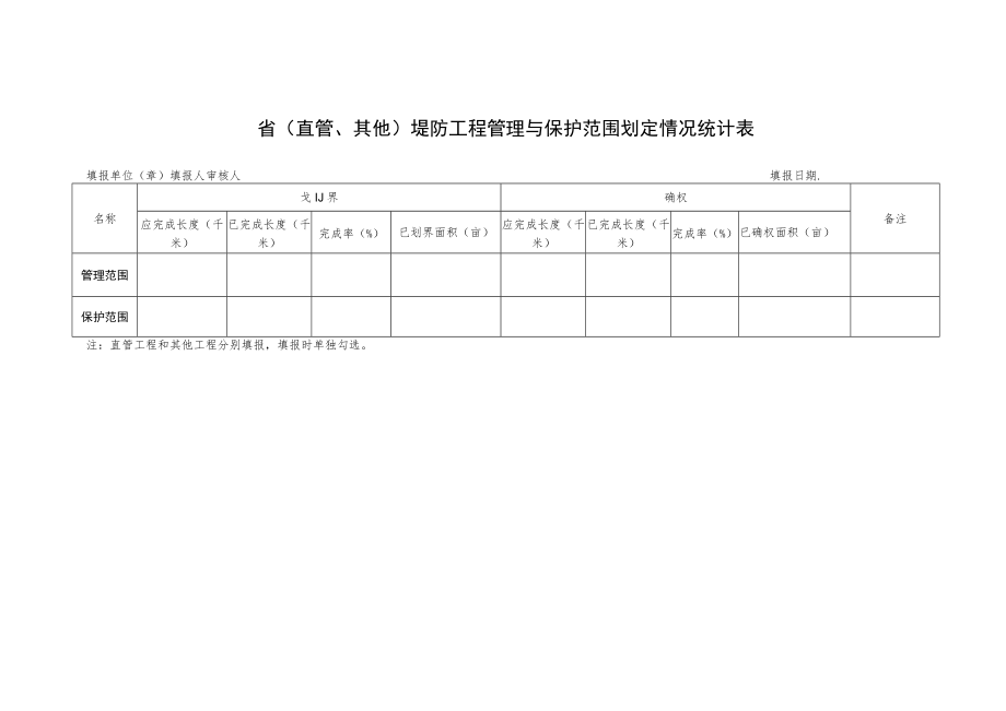 省直管、其他堤防工程管理与保护范围划定情况统计表.docx_第1页