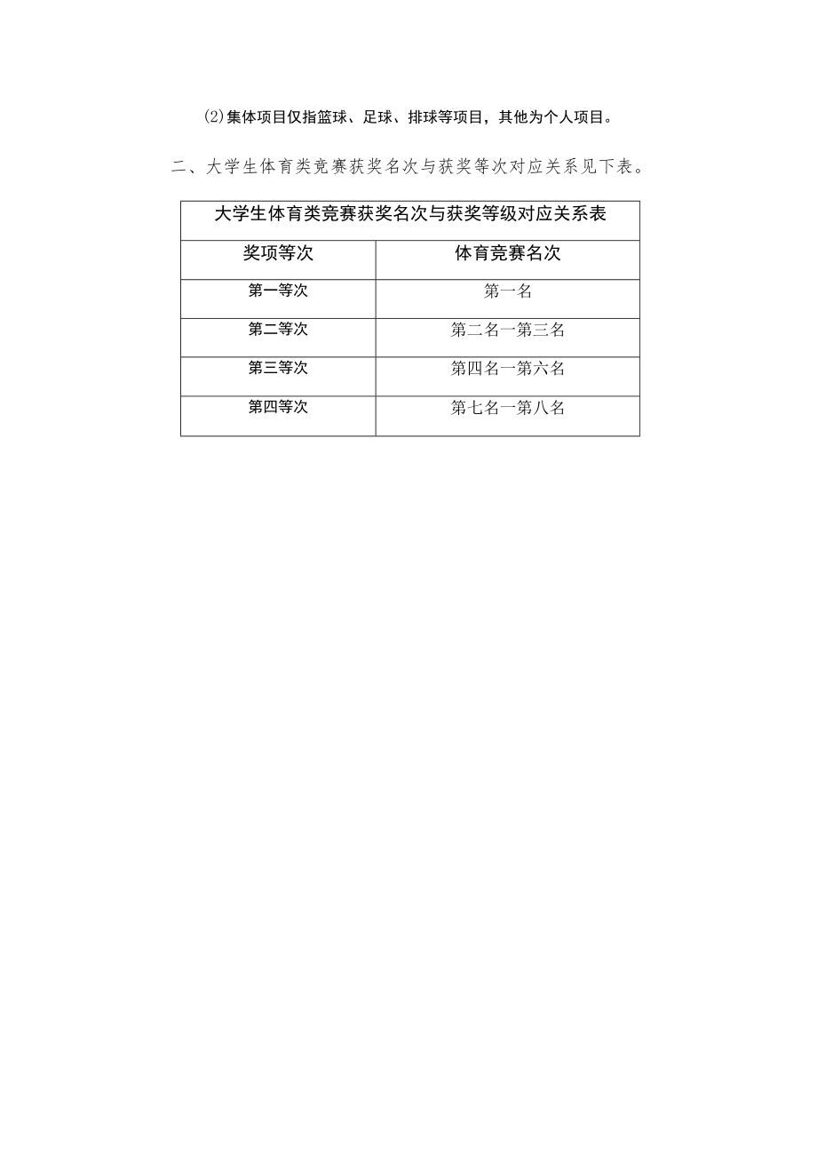 大学生体育类竞赛项目级别及奖项等级划分细则.docx_第2页