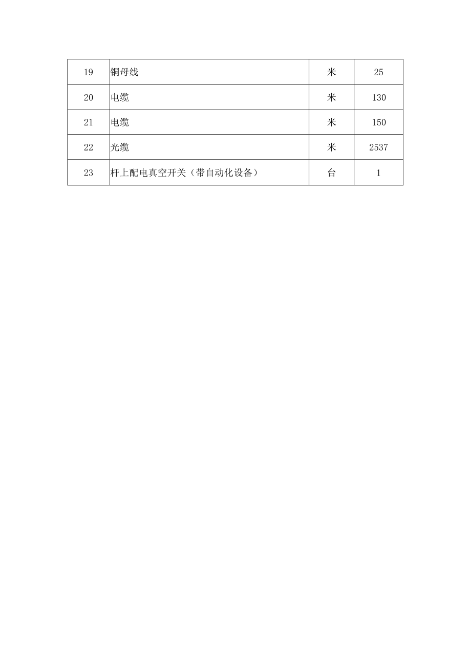 第八章货物需求一览表及技术规格.docx_第2页