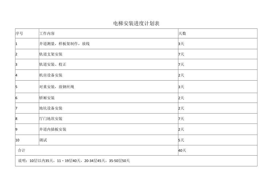 电梯安装进度计划表.docx_第1页