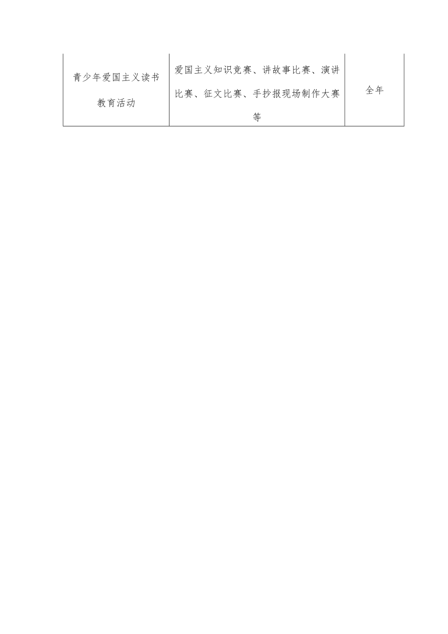 教育局“三爱三立 孝行校园”系列教育活动清单.docx_第2页