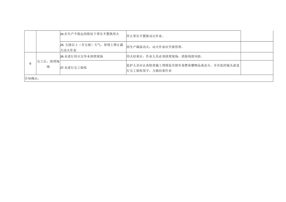 用火作业安全分析（JSA）记录表.docx_第3页