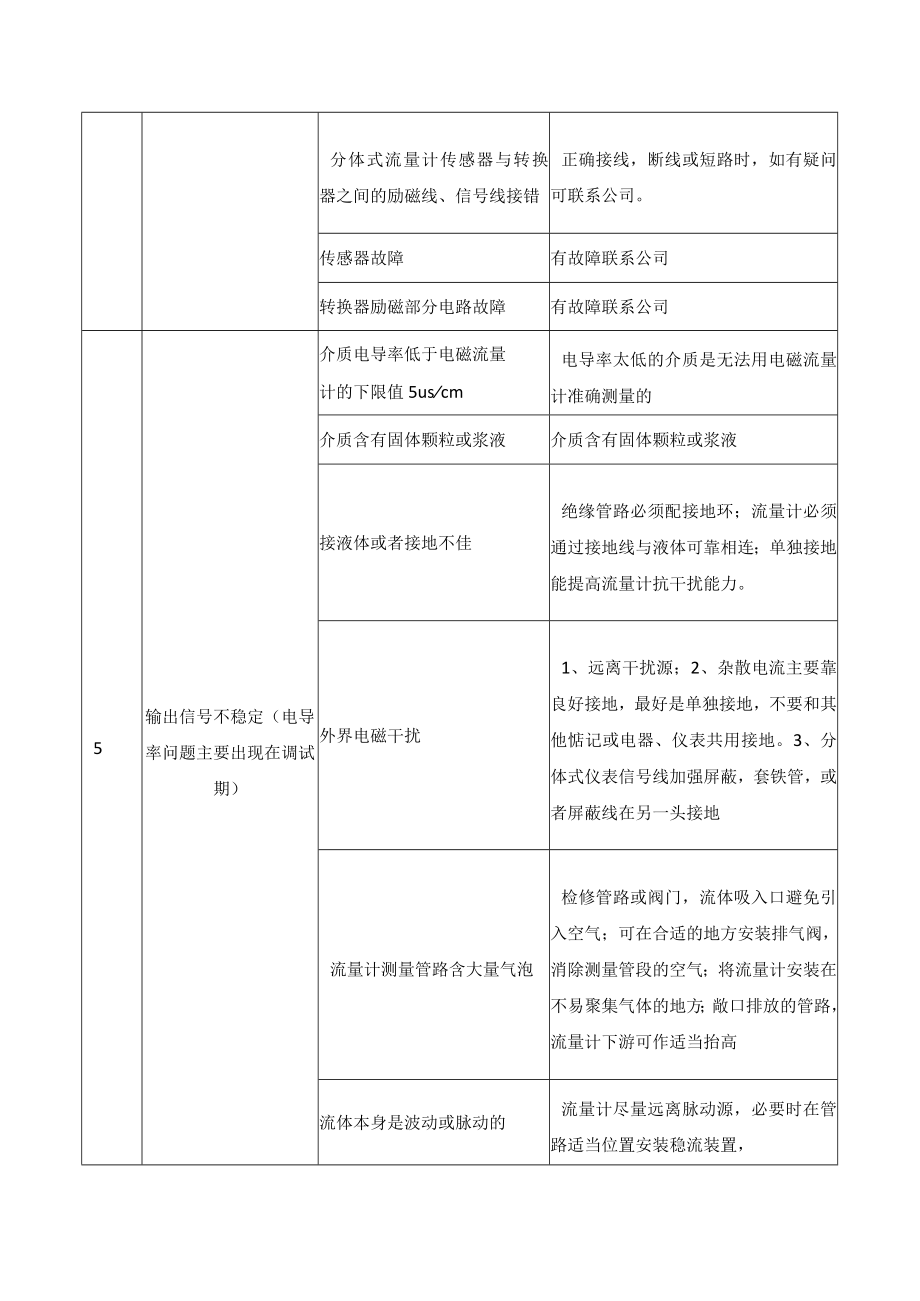 电磁流量计常见故障及分析.docx_第2页