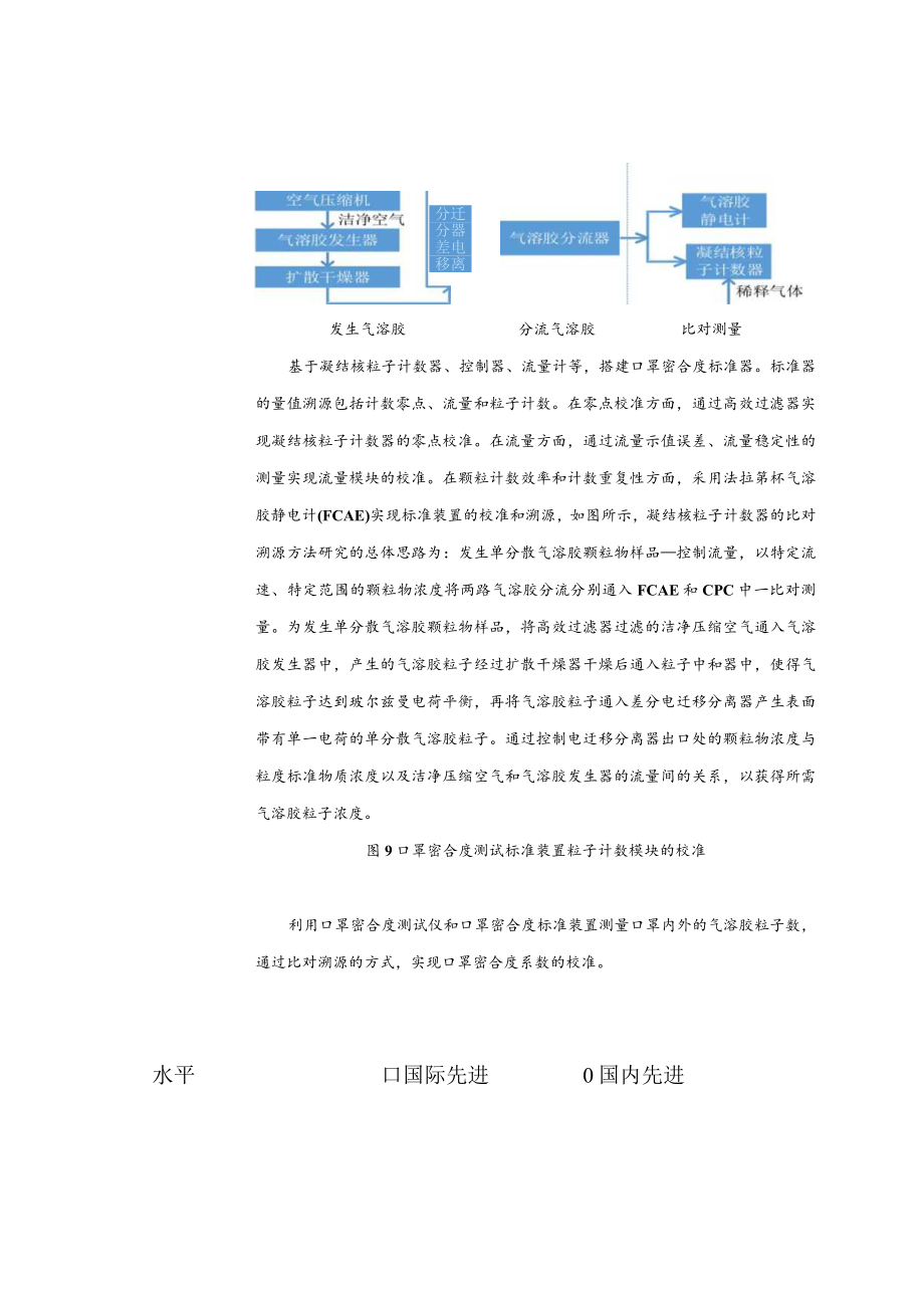 纺织行业计量技术规范项目建议书.docx_第3页