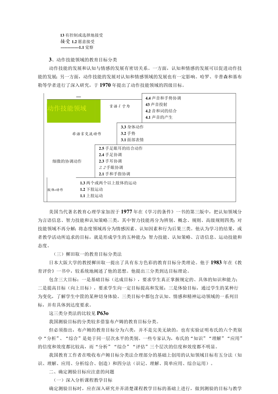 石大教育测量与评价教案03教育测验的编制与实施.docx_第2页