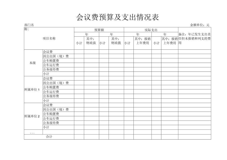 会议费预算及支出情况表.docx_第1页