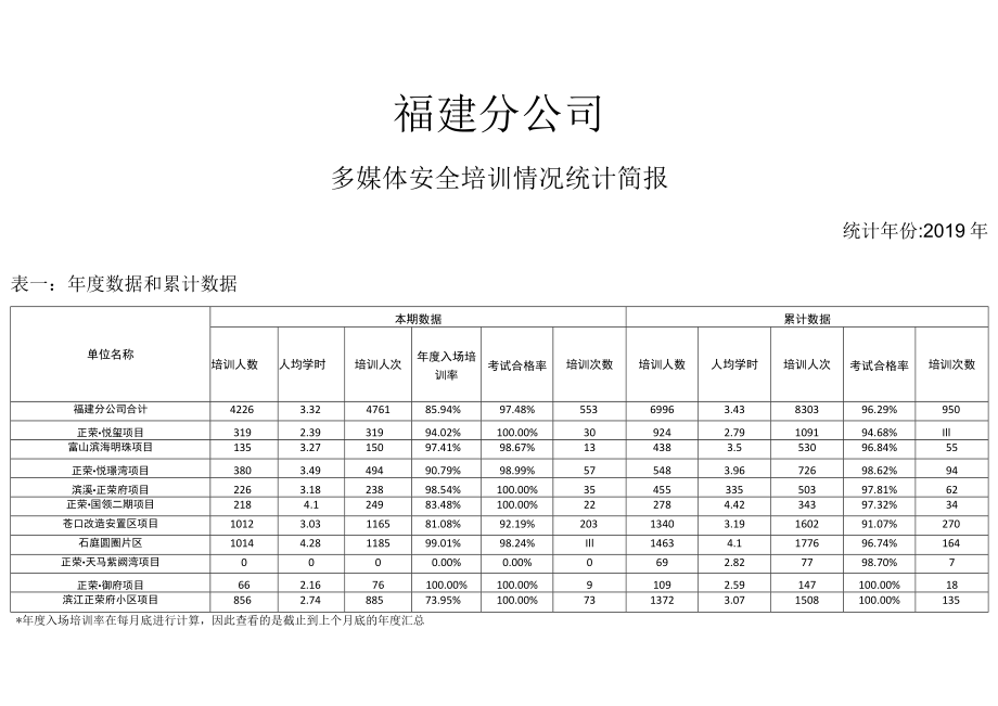 福建分公司多媒体安全培训工具箱使用情况统计简报_20200102.docx_第1页