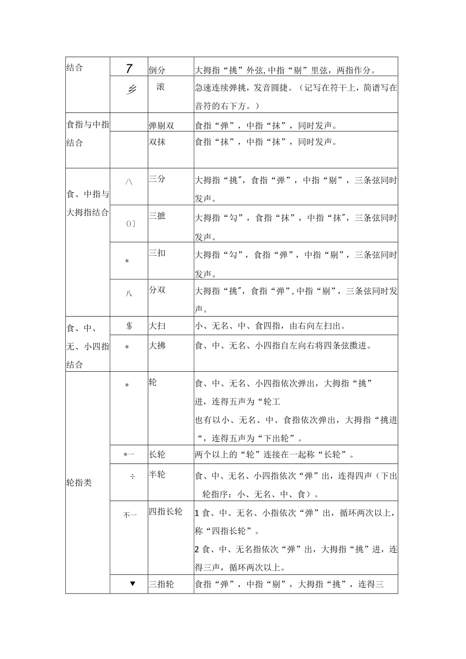 琵琶右手技法符号与说明.docx_第2页