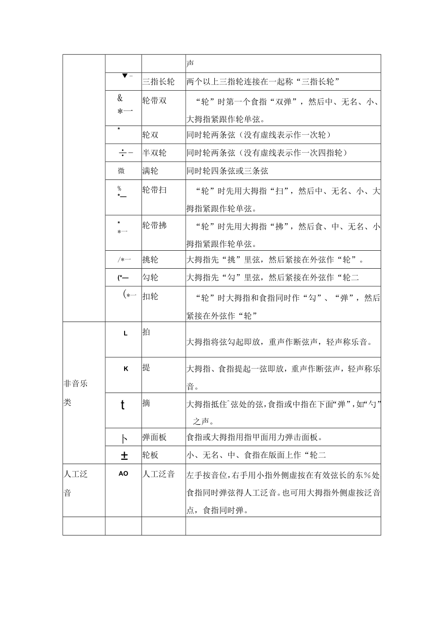 琵琶右手技法符号与说明.docx_第3页