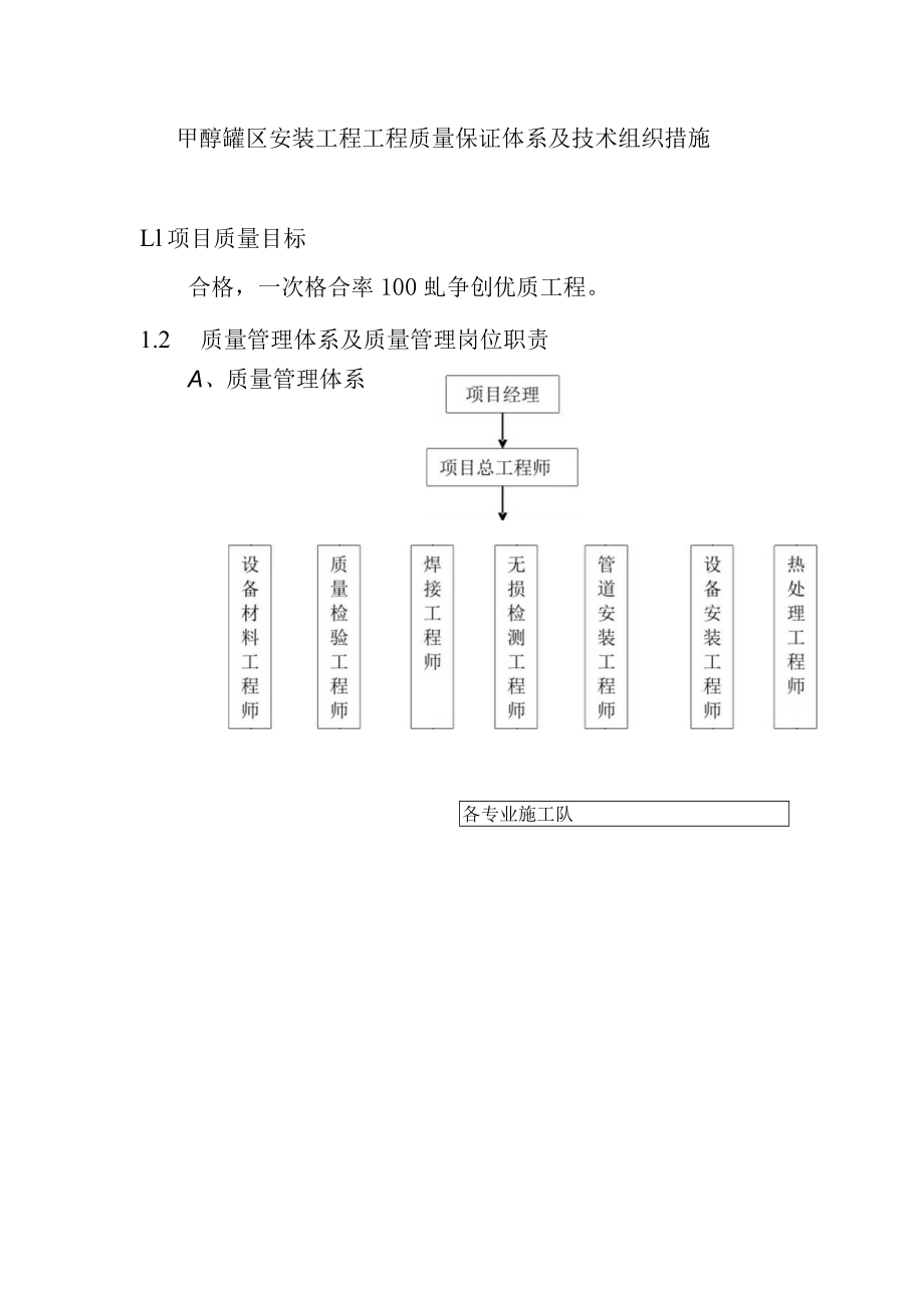 甲醇罐区安装工程工程质量保证体系及技术组织措施.docx_第1页