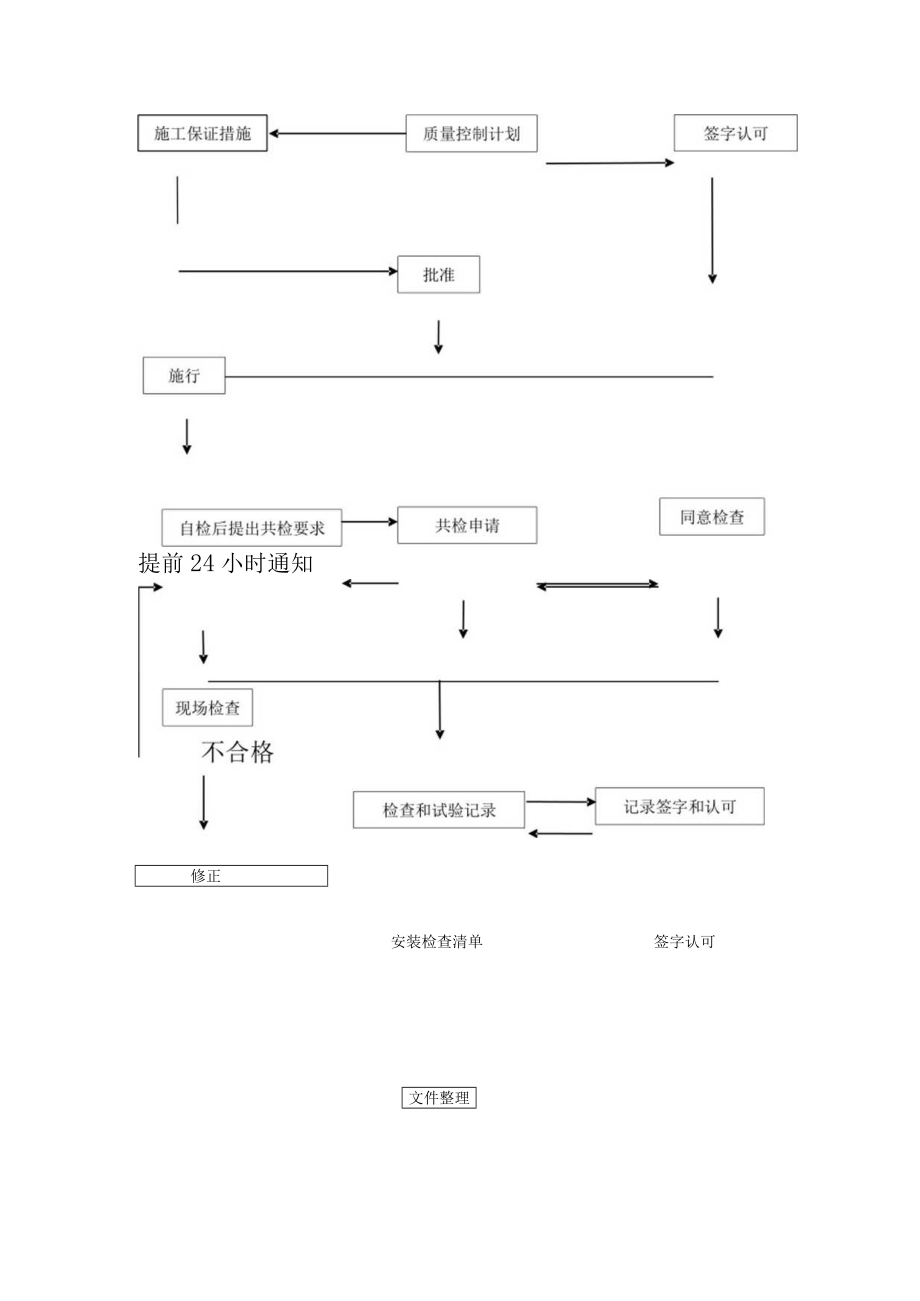 甲醇罐区安装工程工程质量保证体系及技术组织措施.docx_第3页