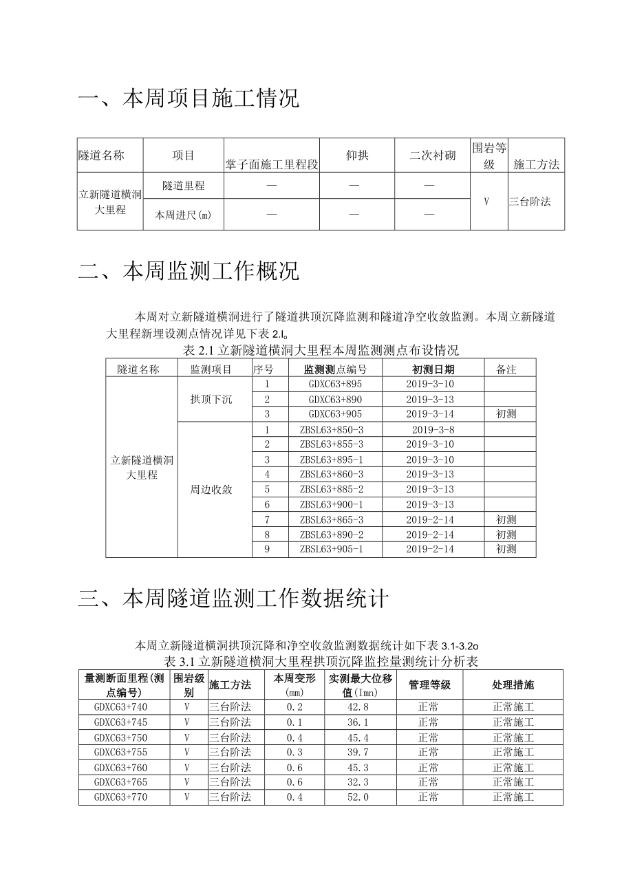 立新隧道横洞大里程方向监控量测周报.2019.3.14.docx_第3页