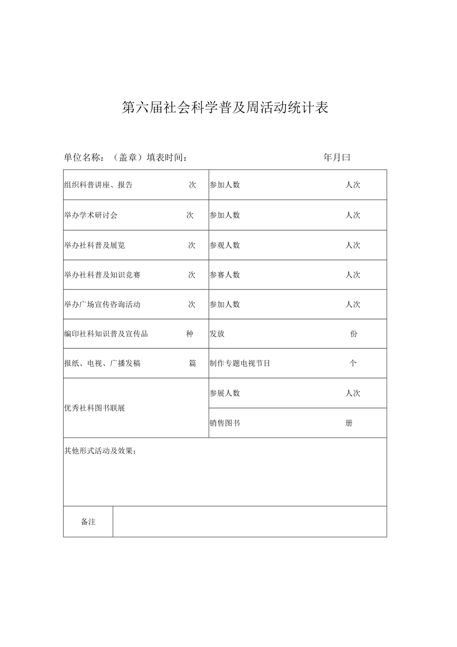 第六届社会科学普及周活动统计表.docx_第1页