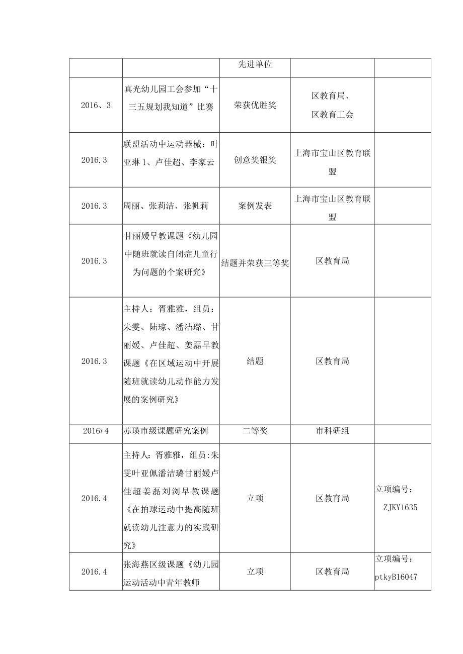 真光幼儿园贯彻落实区三年行动计划实施情况.docx_第2页