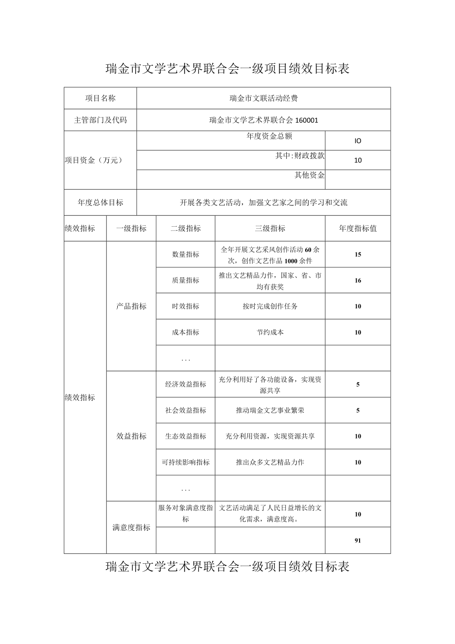 瑞金市文学艺术界联合会一级项目绩效目标表.docx_第1页