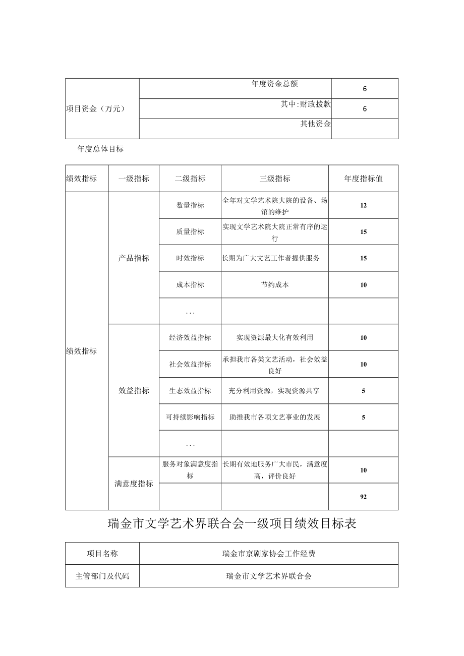 瑞金市文学艺术界联合会一级项目绩效目标表.docx_第3页