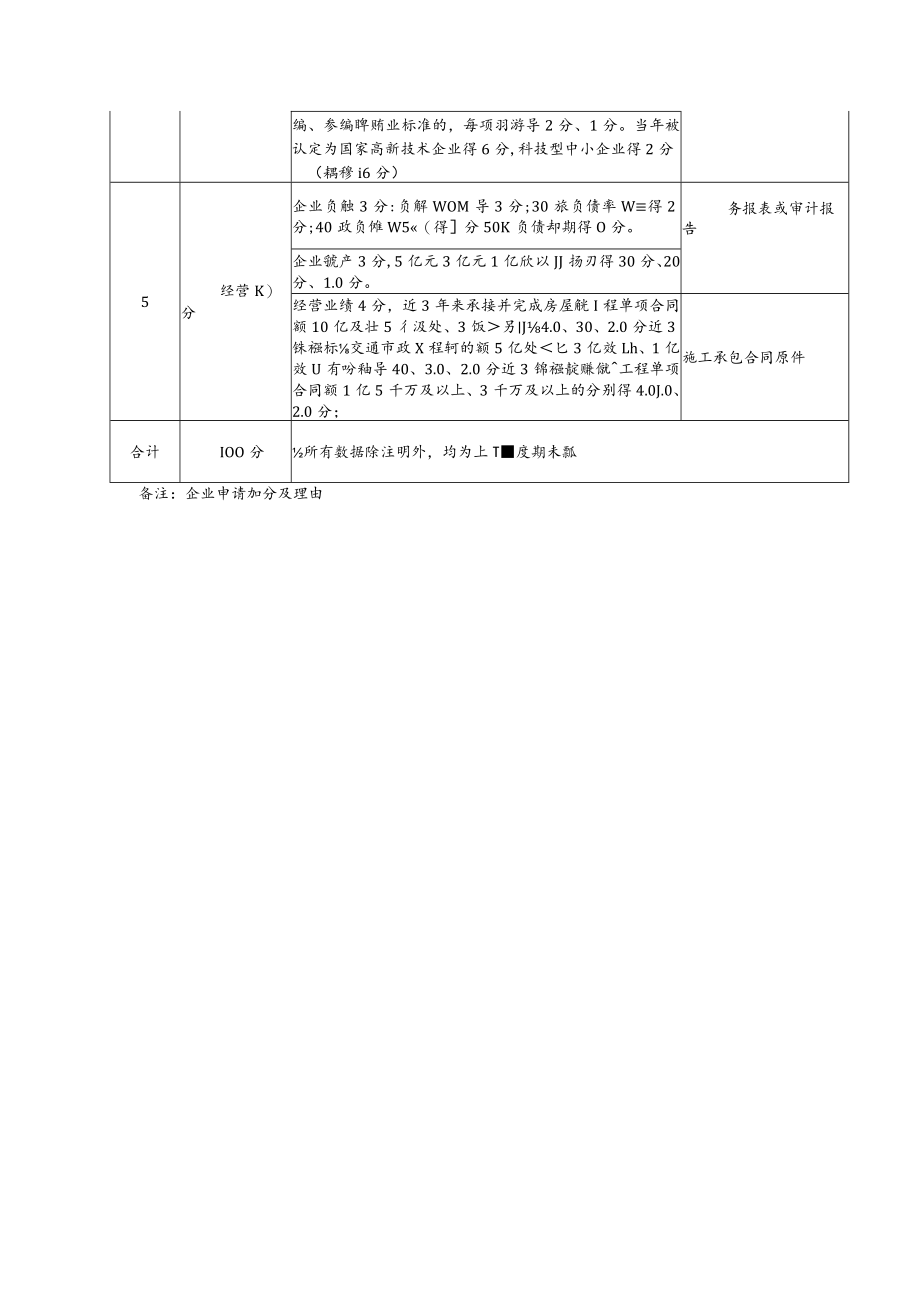 绍兴市越城区建筑业优胜企业考评计分标准.docx_第2页