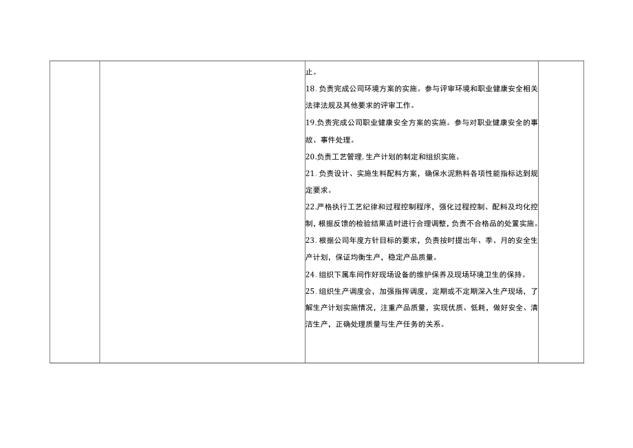 生技部部长兼环保监督管理员安全生产责任清单.docx_第3页