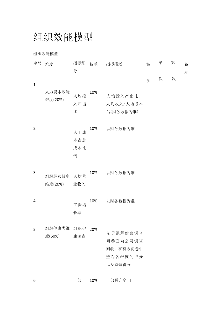 组织效能模型.docx_第1页