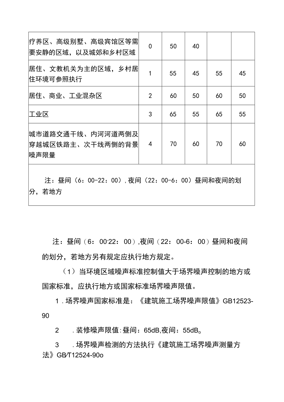 第二节、办公楼装饰工程环境保护体系与措施（含市容、市政保证措施）.docx_第3页